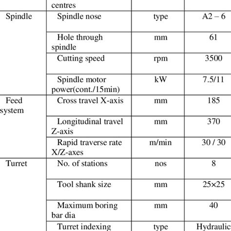 cnc machine price and specification|cnc machine specification pdf.